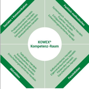 Was ist Kompetenzentwicklung?