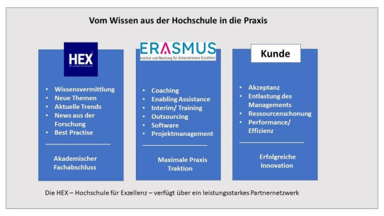 Vom Wissen aus der Hochschule in die Praxis