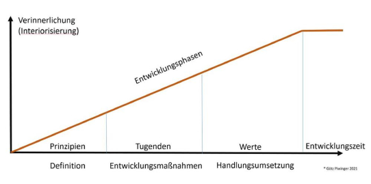 Die Unternehmenskultur im Kreuzfeuer der Definitionen