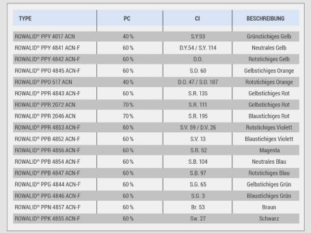 Einfach, passgenau – überzeugend!