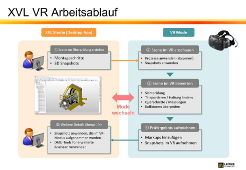 Virtual Reality von Lattice Technology