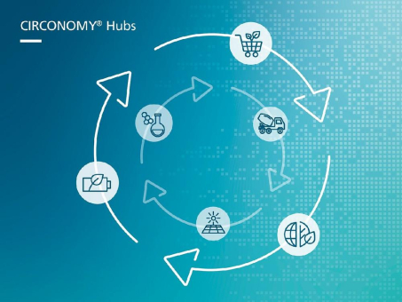 CIRCONOMY® Hubs bringen zirkuläres Wirtschaften in die Praxis