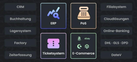 Skalierbares ERP-System für individuelle Anforderungen