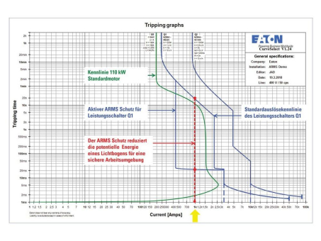 „Safety above Standard“ lohnt sich für Leistungs- und Hauptschalter – Whitepaper zum Mehrwert digitaler Leistungsschalter