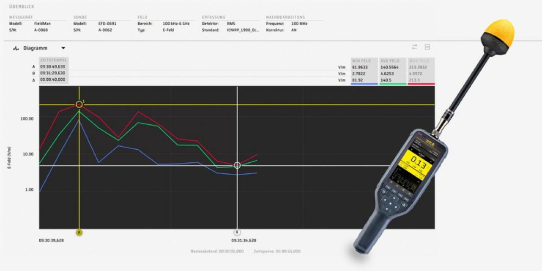 Jetzt erhältlich: NARDA's TSX-Software