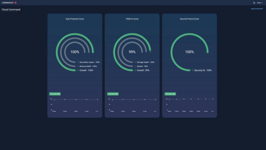 Commvault revolutioniert Datensicherheit mit neuen Funktionen