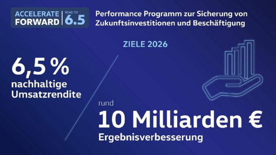 Performance Programm: Marke Volkswagen will leistungsfähiger werden und Ertragskraft steigern
