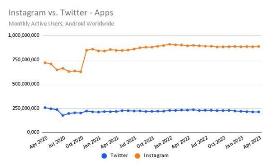 Neue Plattform von Meta: Wie Instagram Twitter-Nutzer abgreifen will