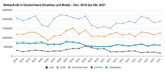 Website Report:  Bergabwärts - Die fünf großen deutschen Automobilhersteller