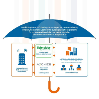 Planon erwirbt IoT-Plattform-Anbieter Axonize und erweitert damit sein Angebot für hypervernetzte Gebäude