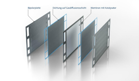 Dichtungen für kompakte Brennstoffzellen