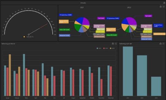 Das Webdashboard von AFS-Software