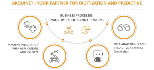 transport logistic 2019: akquinet zeigt Know-how für Häfen, Terminals, Logistik und Industrie