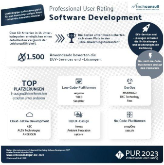 Wer sind die Champions bei PUR Software Development 2023?