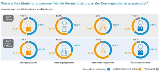 Geimpft, geschützt, gerüstet? Kliniken und Corona