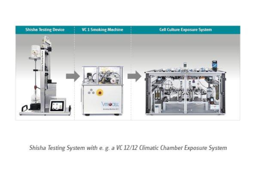 VITROCELL® Shisha Testing System for Cell Cultures