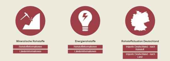 Transparenz auf den Rohstoffmärkten