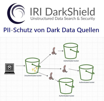 ❌ AWS S3-Bucket ❌ PII-Datenmaskierung in S3-Dateien für Schutz vor Würmern im undichten S3-Eimer (Cloud und LAN) ❗