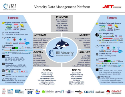 DLCM: Einzige erschwingliche ❌ Datenmanagement-Plattform ❌ die DW-, BI- und GRC-Teams gemeinsam nutzen können❗
