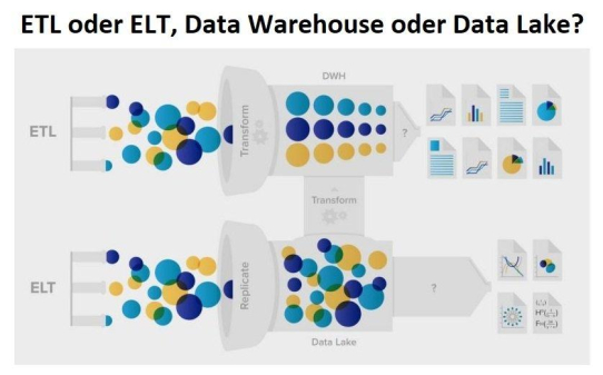 ❌ ETL vs. ELT ❌ Effizientere und umfassende Datenintegration und Data Staging bzw. Datenaufbereitung ❗