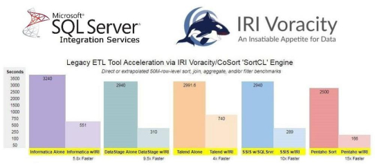 ❌ Microsoft SQL Server ❌ 10-fache ETL-Beschleunigung, Data Preparation und DSGVO-konformen Datenschutz gewährleisten ❗