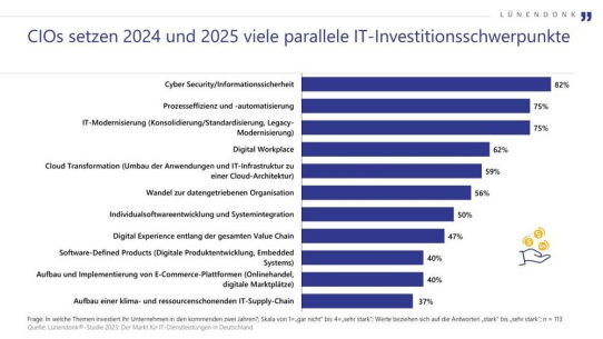 Lünendonk-Studie - Was CIOs für 2023 erwarten
