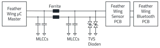 Filter und Überspannungsschutz für I2C-Bus