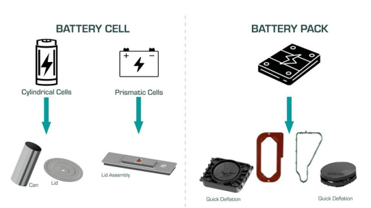 KACO erweitert Produktportfolio mit Batterieteilen