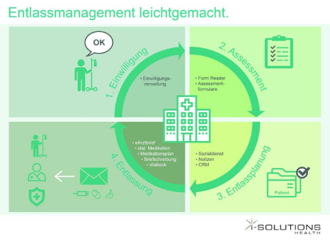 i-SOLUTIONS Health unterstützt Krankenhäuser bei verpflichtendem Entlassmanagement für nachstationäre Patientenversorgung