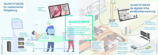 Mit quanteninspirierte Fasersensorik auf dem Sprung in die Zukunft