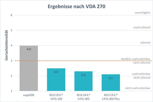 Innovative Neuentwicklungen für bessere Nachhaltigkeit