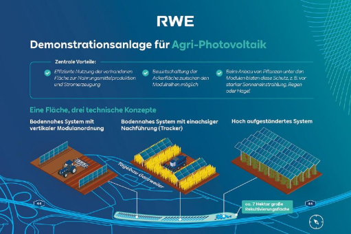 Solarstrom und Landwirtschaft Hand in Hand: RWE errichtet Demonstrationsanlage für Agri-PV