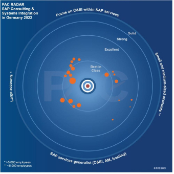 PAC RADAR "SAP Services in Deutschland 2022": Mehr Transparenz bei der Wahl eines SAP-Service-Providers