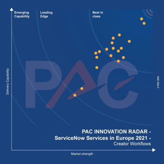 PAC INNOVATION RADAR ServiceNow Services in Europe 2021: ein extrem umkämpfter Markt mit starken Wachstumsaussichten