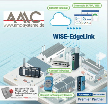 Konfigurierbare Edge IoT Gateways zur Erfassung von Maschinendaten inkl. Retrofit