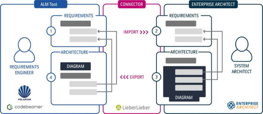 LieberLieber Software: LemonTree wird zur Familie