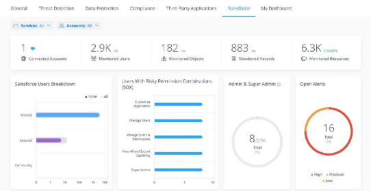 Neue Salesforce Shield-Integration von Varonis hebt Datensicherheit auf ein neues Level