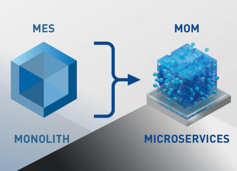 25 Jahre iTAC: vom Traceability-Experten zum MOM-Player