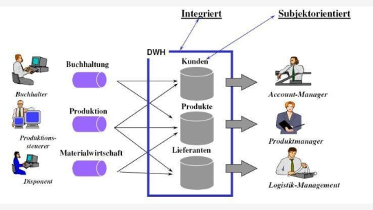 Die Zukunft gehört Datenplattformen: Warum nicht-relationale Datenhaltung und dezentrales Datenmanagement unerlässlich sind