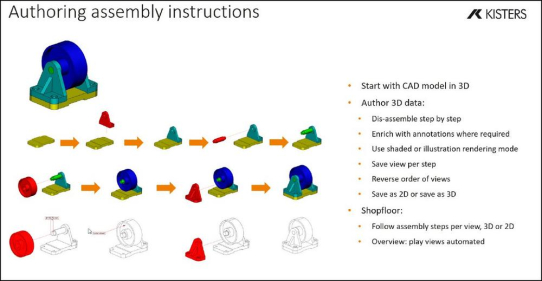 KISTERS 3DViewStation: Mit 3D-Montageanleitungen werden Produkte bei der Fertigung lebendig