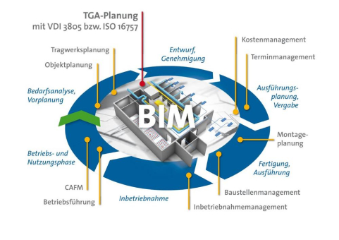 Schneider Electric unterstützt BDH und VDMA bei Kooperation zu Building Informationen Modelling (BIM) in der TGA