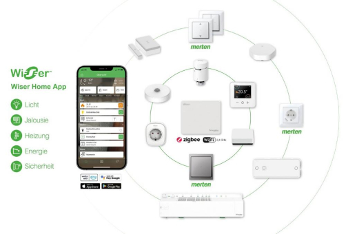 Next Generation Wiser Home: Smarter und nachhaltiger Wohnkomfort mit Schneider Electric und Merten Schalterdesigns