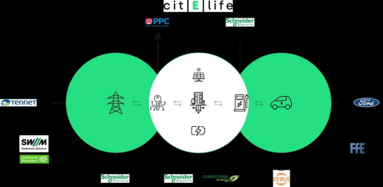 Elektromobilität intelligent vernetzen: Schneider Electric ist Partner von unIT-e² - Reallabor für verNETZte E-Mobilität