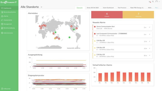 Remotemonitoring in der Edge - cloudbasierte Überwachung für verteilte Standorte