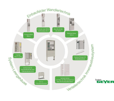 Schneider Electric präsentiert neue Wandleranlage