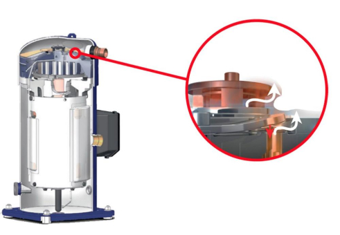 Neue Kaltwassersätze und Wärmepumpen für Innenaufstellung mit Low-GWP Kältemittel