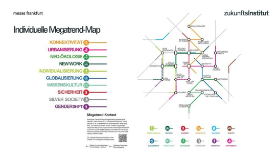 Megatrend-Map als individueller Wegweiser für den Bereich Building Technologies