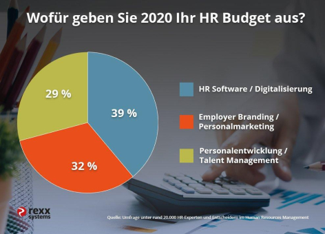 HR-Ausgaben: So planen Unternehmen 2020