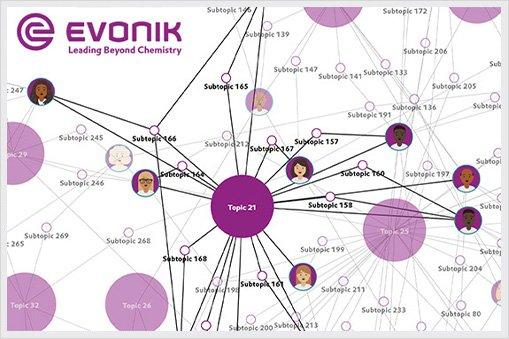 Stetige Weiterentwicklung im Evonik Markenportal: