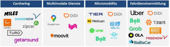 Mobility Services Report (MSR) 2023